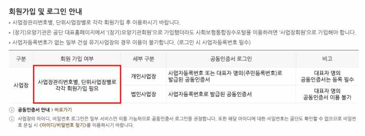 사대보험 통합징수 포털사이트