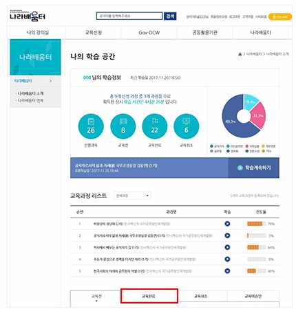 행정안전부 지방자치인재개발원 나라배움터 사이버 학습
