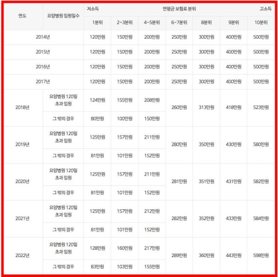건강보험료 환급금 조회
