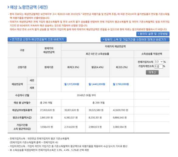 국민연금 수령액
